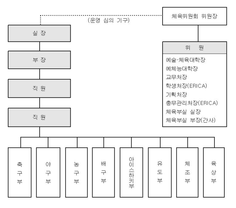 기구