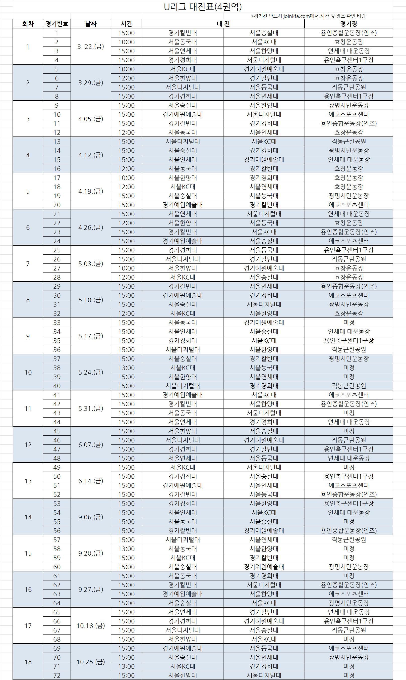 2019 KUSF 대학축구 U리그 일정